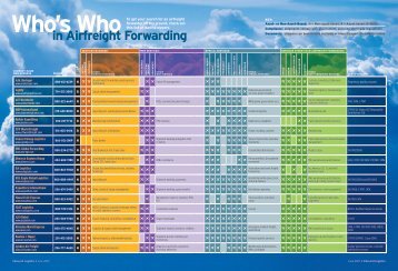 Who's Who in Airfreight Forwarding - Inbound Logistics