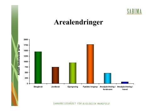 UtdÃ¸elsesgjeld - Sabima