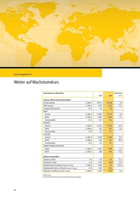 Global denken, lokal handeln - CEP Research