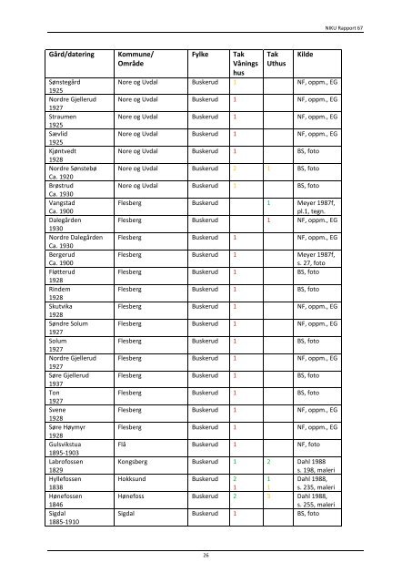 NIKU Rapport 67