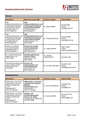 Liste der Arbeitsmedizinischen Zentren - Arbeitsinspektion