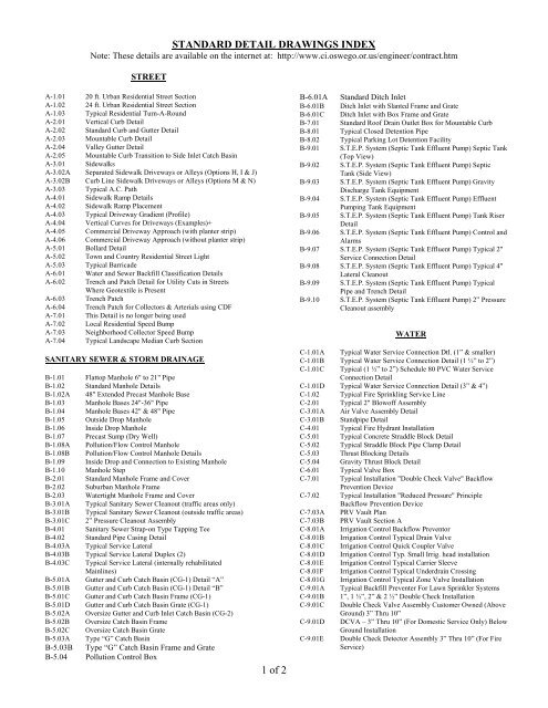 1 of 2 STANDARD DETAIL DRAWINGS INDEX