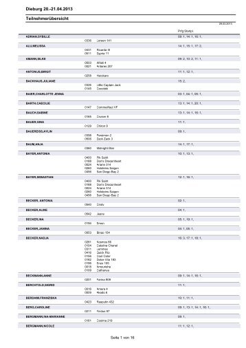 Teilnehmer [PDF] - Dieburger Reitclub eV