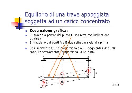 L'arte del costruire tra conoscenza e scienza - Sede di Architettura ...