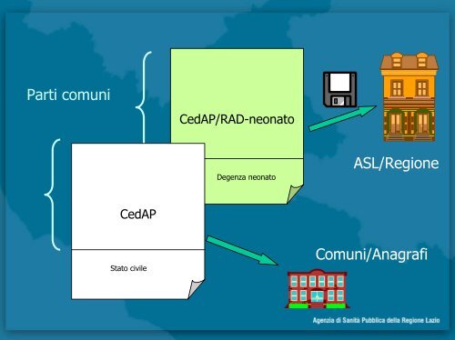 Gli eventi nascita nel Lazio: flussi informativi e monitoraggio della ...