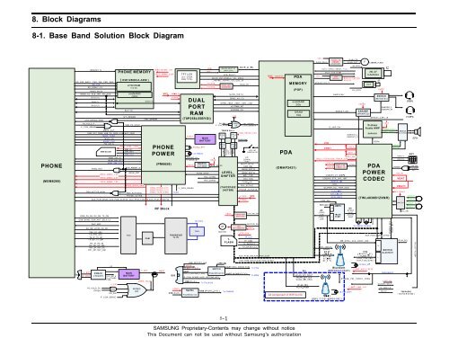 Samsung SGH-G810 service manual - Altehandys.de