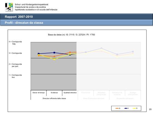 Rapport 2007-2010 - Scola populara Disentis/MustÃ©r