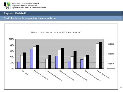 Rapport 2007-2010 - Scola populara Disentis/MustÃ©r