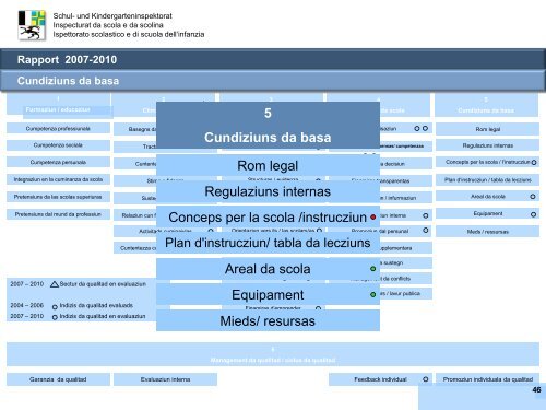 Rapport 2007-2010 - Scola populara Disentis/MustÃ©r