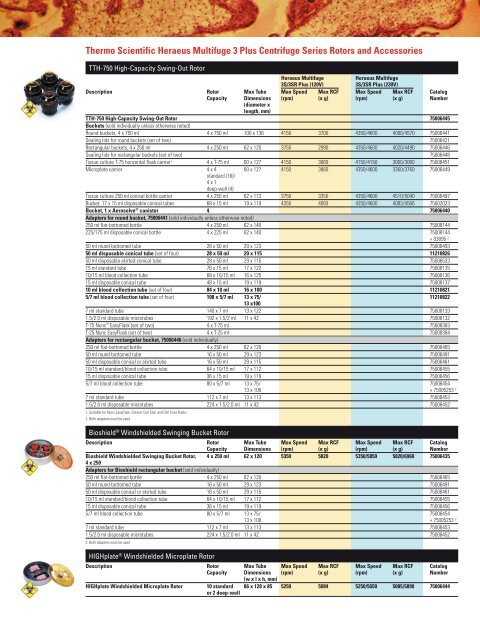 Multifuge 3 - BioMedical Solutions, Inc.