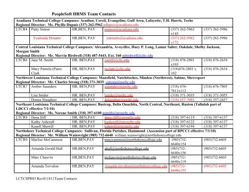 PeopleSoft HRMS Team Contacts - Louisiana Community and ...