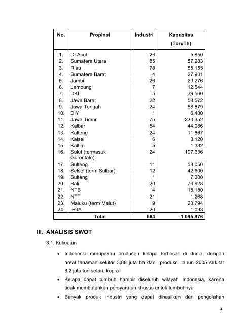 ROADMAP - Direktorat Jenderal Industri Agro