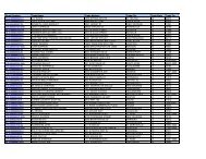 Alcohol Permits Delinquent List - ATC - Louisiana