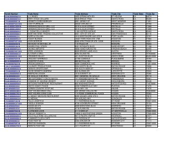 Alcohol Permits Delinquent List - ATC - Louisiana