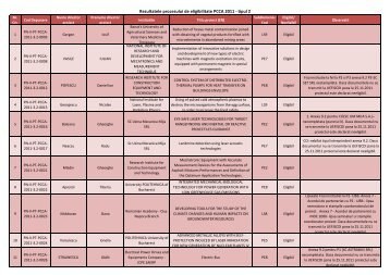 Rezultatele procesului de eligibilitate PCCA 2011 - tipul 2 - uefiscdi