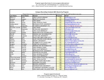 Campus Recruiting Contacts for website_2008.xlsx