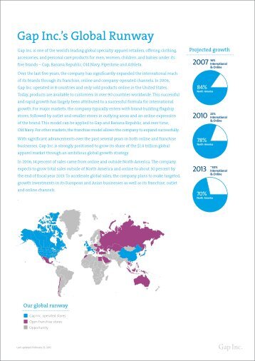 Gap Inc.'s Global Runway