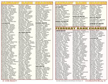 january rank changes january rank changes - ACBL District 9