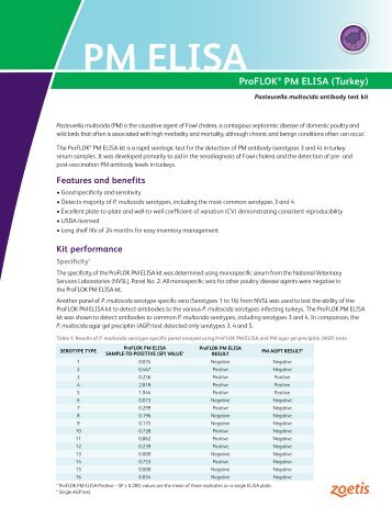 Pasteurella multocida Antibody ELISA