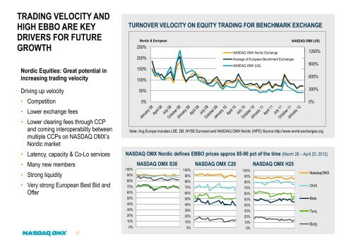 NASDAQ OMX - Nordic Securities Markets BjÃ¸rn Sibbern