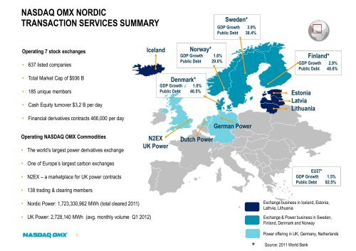 NASDAQ OMX - Nordic Securities Markets BjÃ¸rn Sibbern