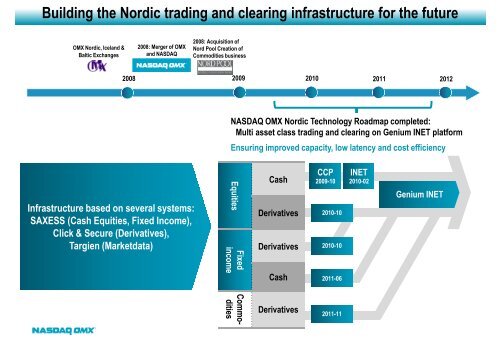 NASDAQ OMX - Nordic Securities Markets BjÃ¸rn Sibbern