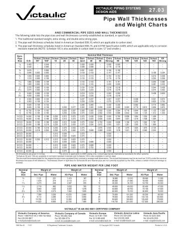 weight charts