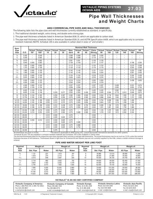 Cs Pipe Weight Chart