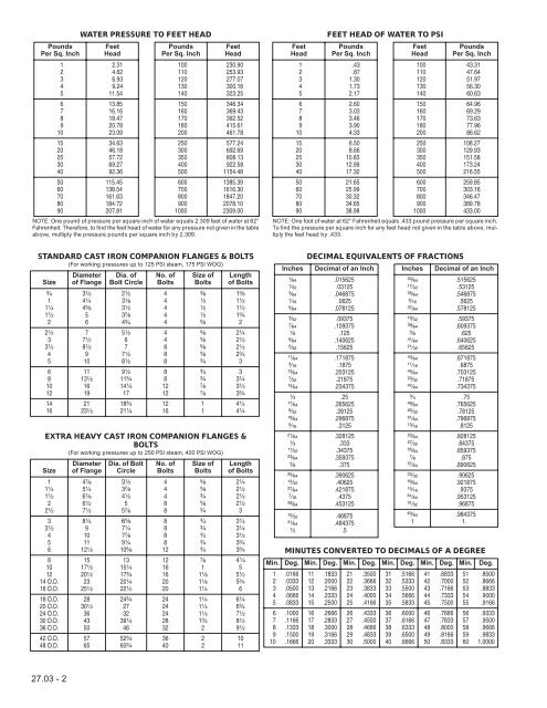 Pipe Weight Per Foot With Water Chart