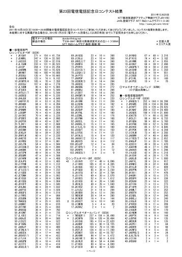 印刷用結果(PDF版) - JARL.COM