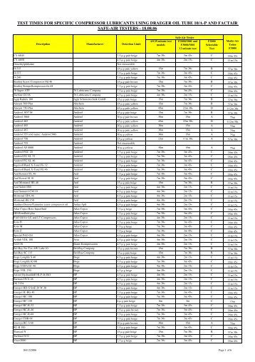 Test Times for Specific Oils 18.08.06 - Factair