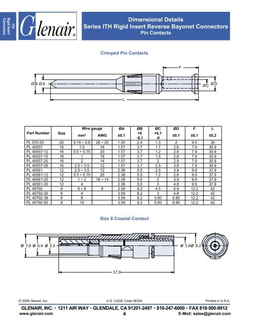 ITH Series - Servo and Electronic Sales Ltd