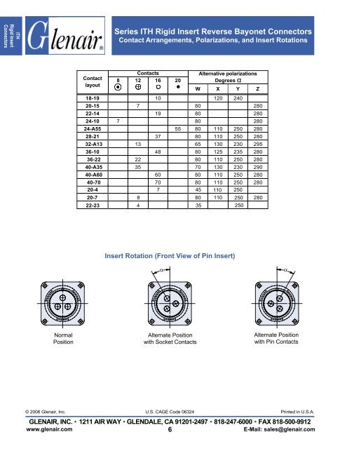 ITH Series - Servo and Electronic Sales Ltd