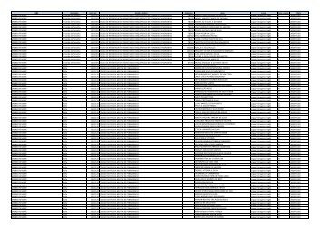 RESULTADO_CLASSIFICADOS_PGM_2014
