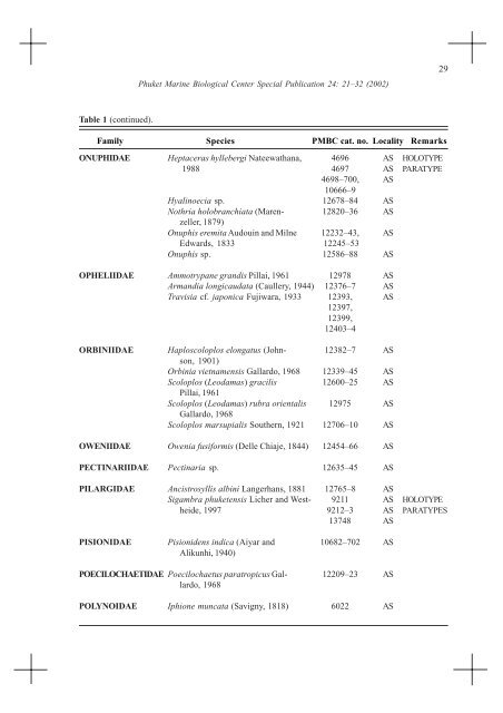 Phuket Marine Biological Center Special Publication 24: 21â32 ...