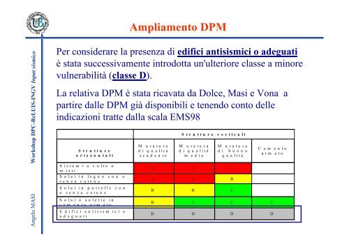 TEMA 1: La definizione dell'Input Sismico per valutazioni ... - ReLUIS