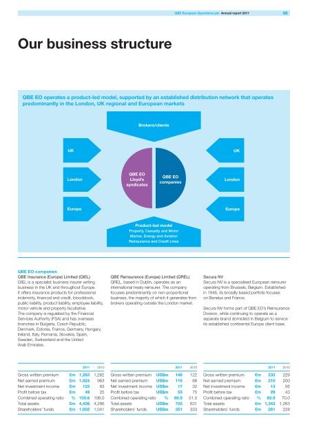 QBE European Operations plc