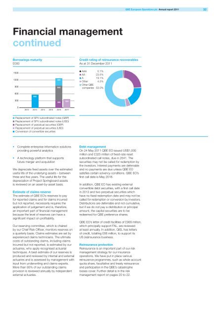 QBE European Operations plc