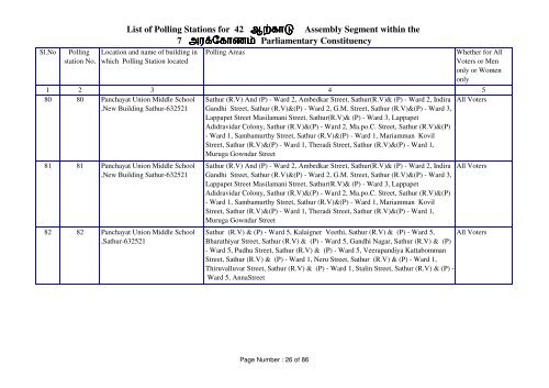 Arcot - Elections.tn.gov.in