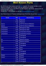 Well Known Port Numbers - TCP/IP