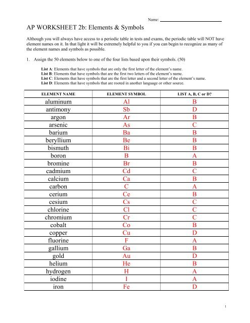 AP WORKSHEET 2b: Elements & Symbols aluminum Al B antimony 