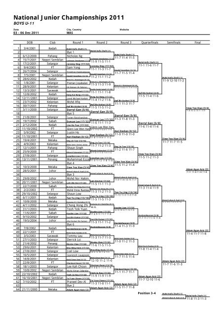 National Junior Championships 2011 - SquashSite