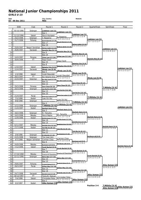 National Junior Championships 2011 - SquashSite