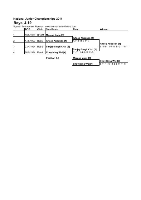 National Junior Championships 2011 - SquashSite