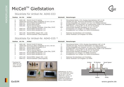 MicCell Gießstation - GeSiM mbH