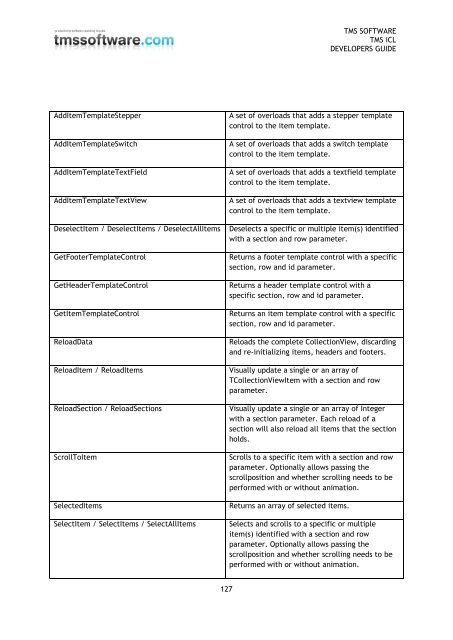 TMS iCL DEVELOPERS GUIDE - TMS Software