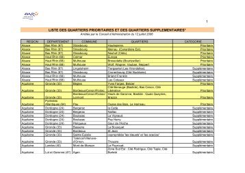 LISTE DES QUARTIERS PRIORITAIRES ET DES ... - Vie publique