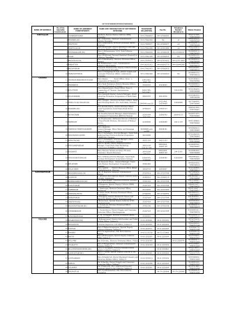 Returning Officer - Contact List - Elections.tn.gov.in