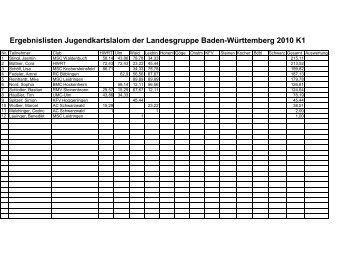 MSC-Leidringen - DMV Landesgruppe Baden WÃ¼rttemberg