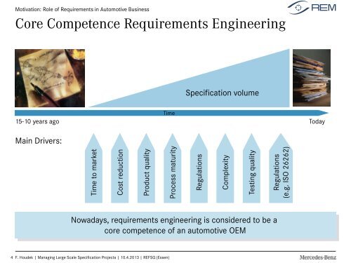 Requirements Engineering für Automotive Systeme